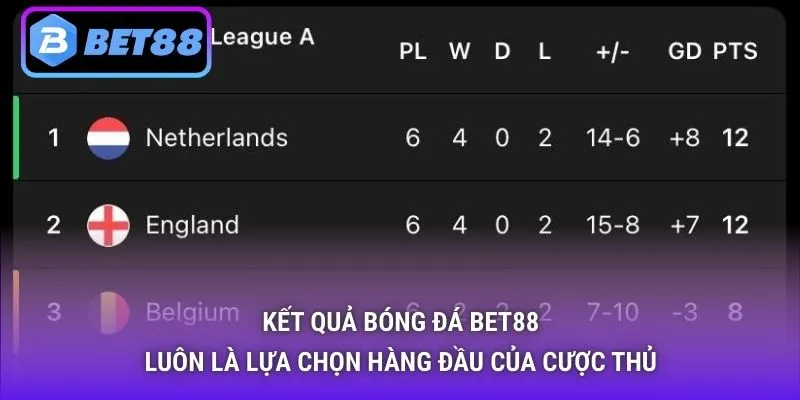 Kết quả bóng đá Bet88 luôn là lựa chọn hàng đầu của cược thủ