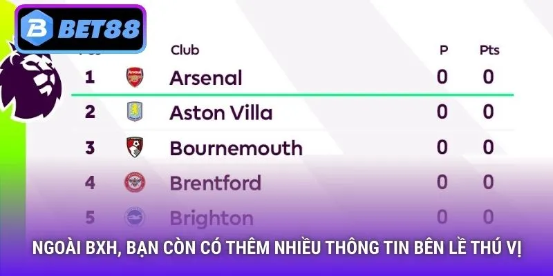 Ngoài BXH, bạn còn có thêm nhiều thông tin bên lề thú vị
